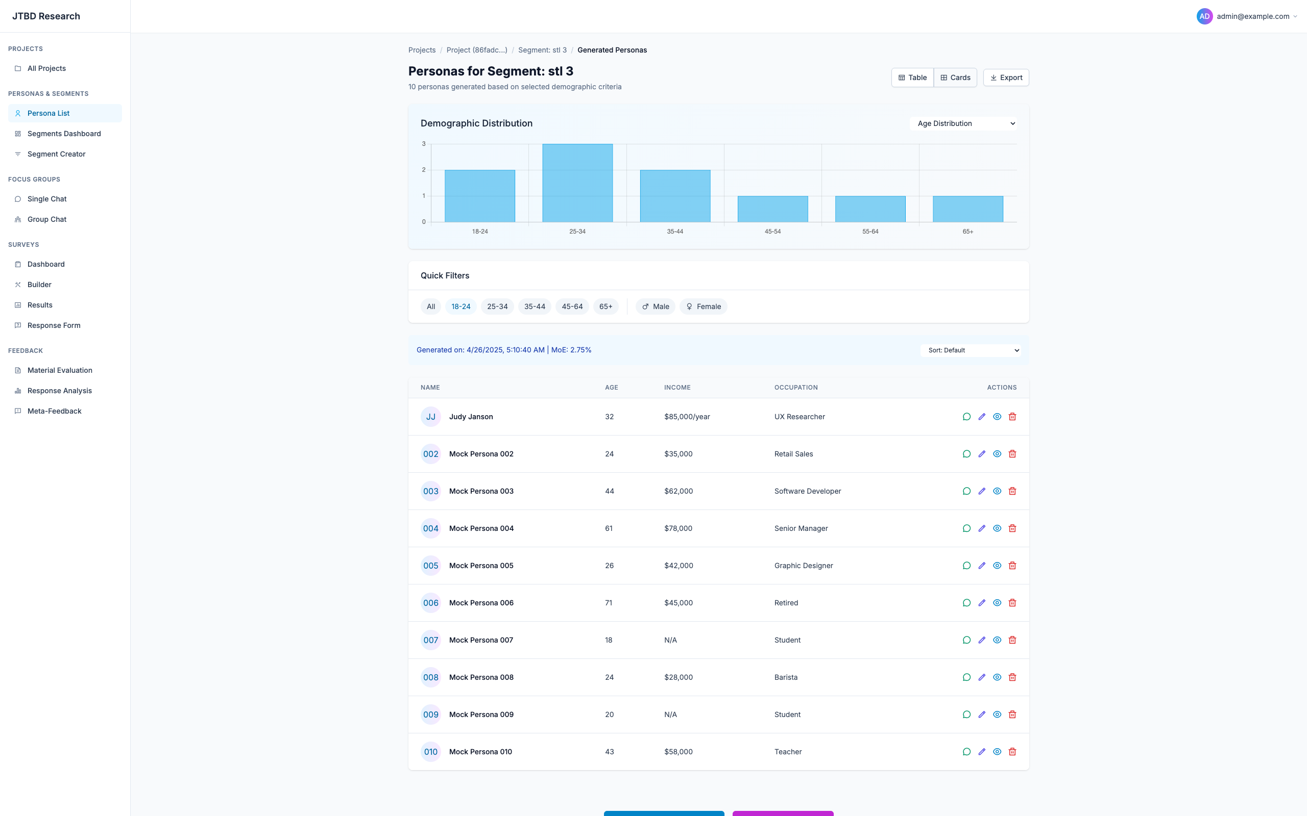 Persona library showing generated customer personas with demographic and personality profiles